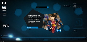 梅西2012数据全记录-The Messi Matrix 2012