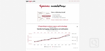 那些惊人相似的趋势图-Spurious Correlations