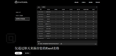 通过聊天编辑Excel表格-ChatExcel